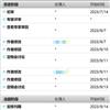 昆明理工大学学报（版）（不收版面费审稿费）的点评