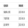 乐山师范学院学报(不收版面费审稿费)的点评