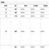 河北农业大学学报（版）（原：河北农业大学学报（农林教育版））（不收版面费审稿费）的点评