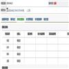 四川图书馆学报（不收版面费审稿费）的点评