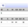 武汉金融（不收版面费审稿费）的点评