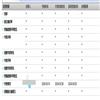 上海交通大学学报（哲学版）（不收版面费审稿费）的点评