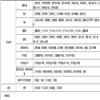 湖北民族大学学报（哲学版）（原：湖北民族学院学报（哲学版））（不收版面费审稿费）的点评