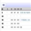 安徽理工大学学报（版）的点评
