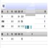 山东农业大学学报(版)(不收版面费审稿费)的点评