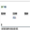图书馆论坛(不收版面费审稿费)的点评