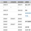 重庆电子科技职业大学学报（原：重庆电子工程职业学院学报）（不收版面费审稿费）的点评