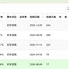 北京工业大学学报（版）的点评