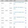 四川民族学院学报（原：康定民族师范高等专科学校学报）（不收版面费审稿费）的点评