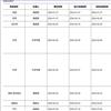北京邮电大学学报(版)的点评