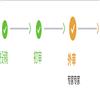 温州大学学报（版）（不收版面费审稿费）的点评