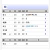 广州社会主义学院学报（不收版面费审稿费）    的点评