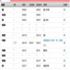 陕西理工大学学报（版）（原：陕西理工学院学报（版））的点评