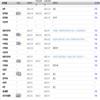 中北大学学报(版)(教授+省级以上课题资助稿件免收版面费)的点评