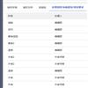 财经论丛（原：财经论丛（浙江财经大学学报））（不收版面费审稿费）的点评