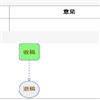 深圳大学学报(人文版)(不收版面费审稿费)的点评