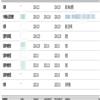 河南科技大学学报（版）的点评