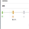 燕山大学学报(哲学版)(博士副教授以上不收版面费)的点评