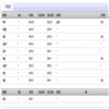 宁夏大学学报(版)（不收版面费审稿费）的点评