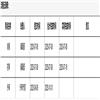 佛山科学技术学院学报(版)(不收版面费审稿费)的点评
