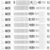 兵器装备工程学报（原：四川兵工学报）的点评