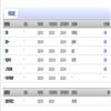 山西农业大学学报(版)(副教授博士以上不收版面费审稿费)的点评