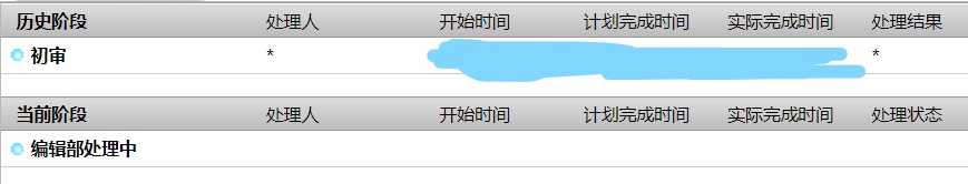 初审结束以后，一直在编辑部处理中